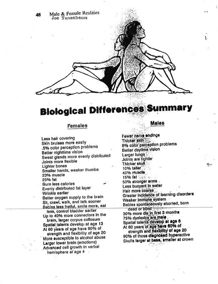 Biological Differences Summary